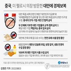 대만,중국,독립,기업,금지,협력
