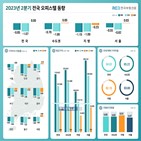 하락,오피스텔,1.15