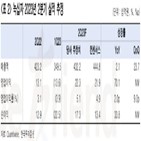 매출,녹십자,성장