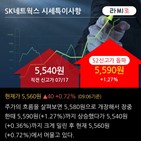 기관,순매수,SK네트웍스,기사