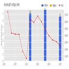 계약,아시아나,기사