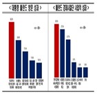 폴란드,기업,확대,경제사절단