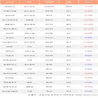 외국인,LG에너지솔루션