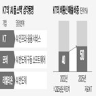 인프라,소프트웨어,투자,모레,스택,반도체