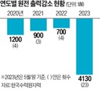 태양광,한전,송전망,이하,접속