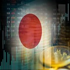 일본,투자,기관,대한,증시,최근,지수,주식