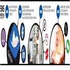 서비스,머스크,트위터,쇼트폼,플랫폼,메타,사람