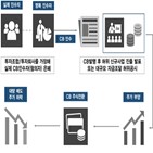 불공정거래,사모,완료,시세조종,혐의