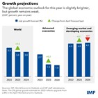 인플레이션,올해,내년,경제,포인트,리스크,경제성장률,세계,보고서,전망