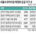 타운,서울시,공인중개사,추진,지역,주민,삼전동,송파구