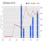 계약,오픈엣지테크놀로지