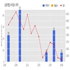 삼호개발,기사,수주공시