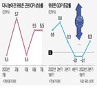 금리,유로존,인상,발표,경기,유럽,경제성장률