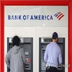 대출,미국,하반기,은행,강화