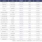 외국인,삼성전자