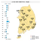 상승,전주,서울,지역,연속,0.01