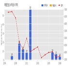 태영건설,계약,전주바이오그린에너지