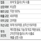 플라스틱,매출