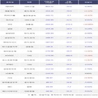 외국인,영풍제지