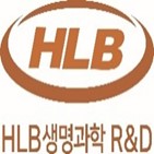 생명과학,독일,표적항암물질,도입