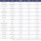 외국인,삼성전자