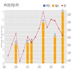 시스템,기사