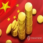 중국,외자기업,투자,외국인,유치