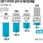 브랜드,매출,타임,해외여행