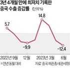 중국,세계,경제,시장,글로벌,미국,금리,재무장관,국가