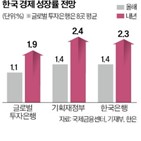 내년,올해,한국,글로벌,성장,성장률