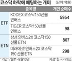 개인,인버스,최근,코스닥,순매수