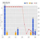 계약,기사