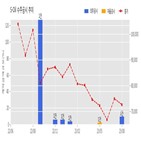 계약,기사,3.99조