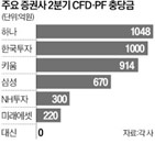 대신증권,부동산,증권사,충당금