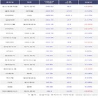 외국인,셀트리온