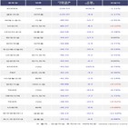 기관,코스닥150선물인버스