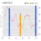 에스에프에이,제조장비,기사