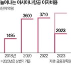 아시아나항공,차입금,상환,단기,수출입은행