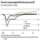 독일,경제,글로벌,제조업,올해,전망,유럽,인건비