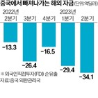 미국,중국,반도체,투자,조치,이번,기술,대상,첨단