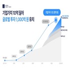투자,유치,한국신용데이터,사장