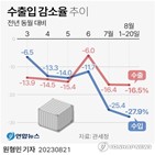 반도체,수출,회복,메모리,올해