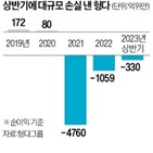 거래,중국,상반기,부동산