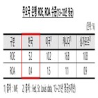 은행,국내,수익성,수준