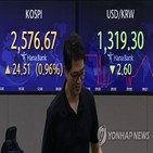 미국,환율,전일