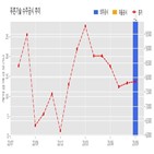 푸른기술,기사