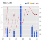 에너지,계약,기사