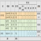 대상,초록여행