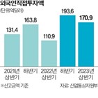 외국인직접투자,투자,수석,한국