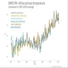 아프리카,국가,보고서,홍수,가뭄,기후변화,대륙,피해